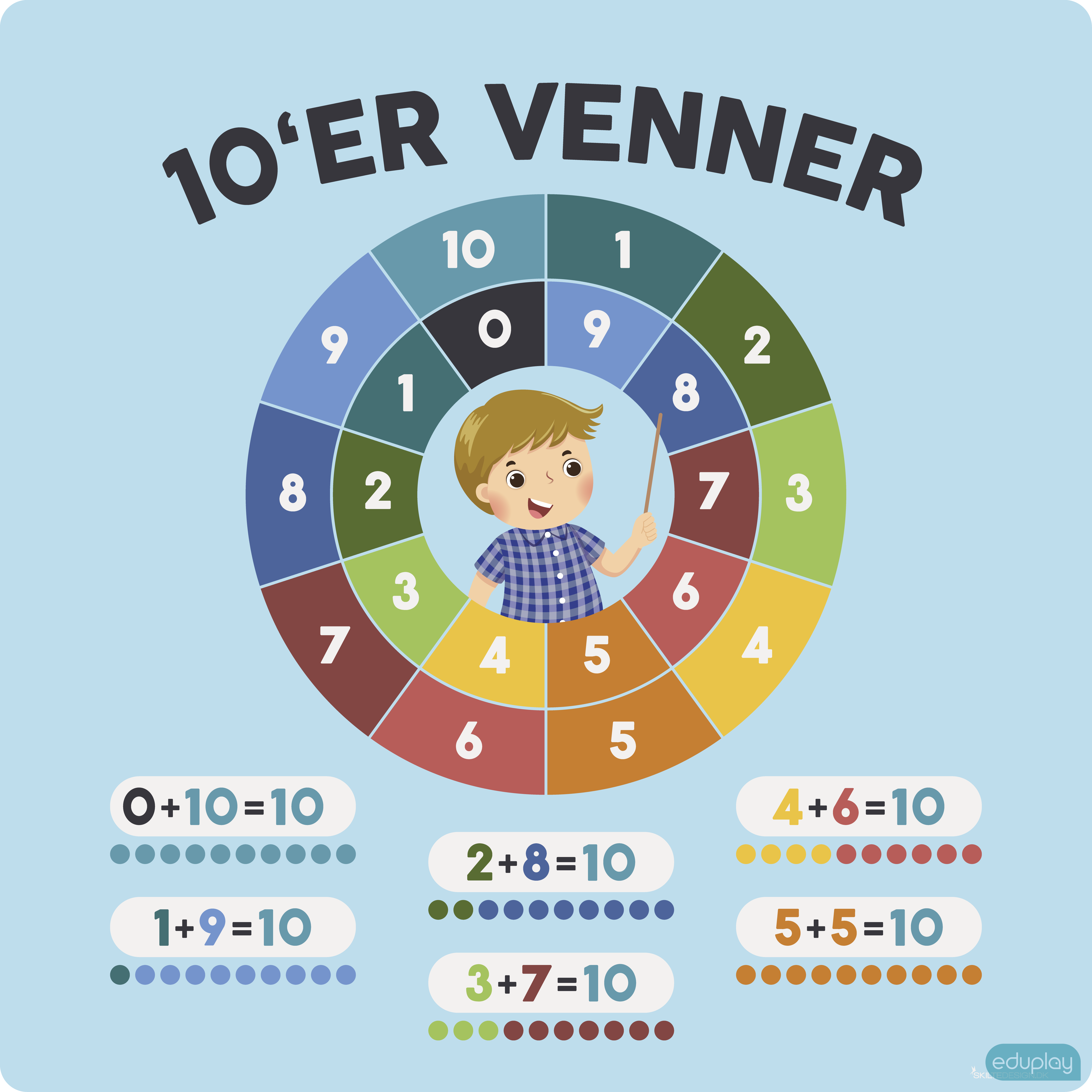 10'er venner