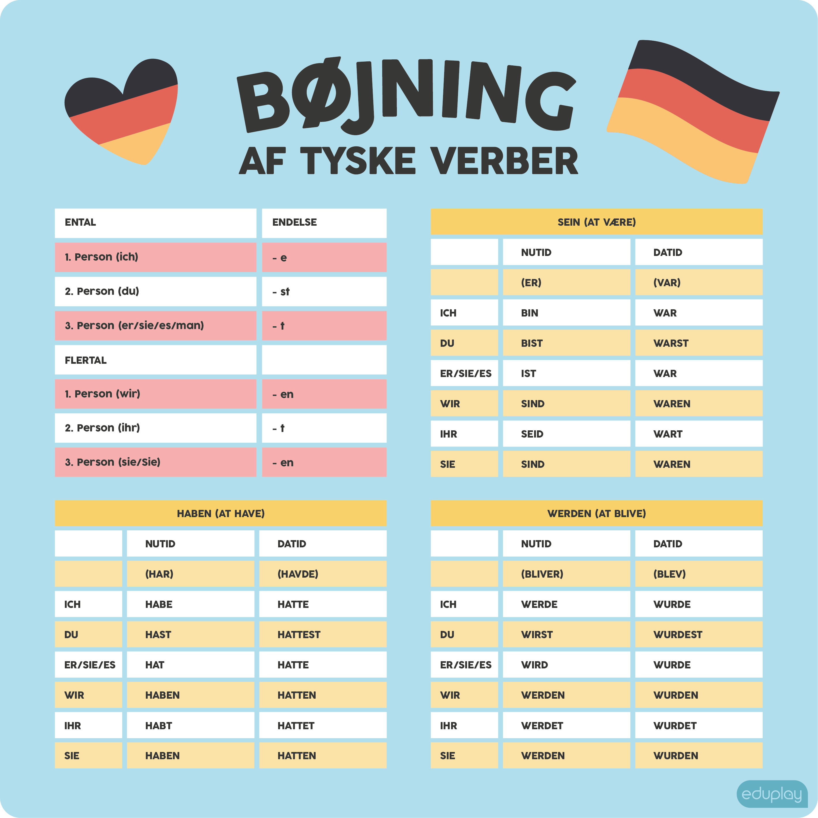 Bjning af tyske verber