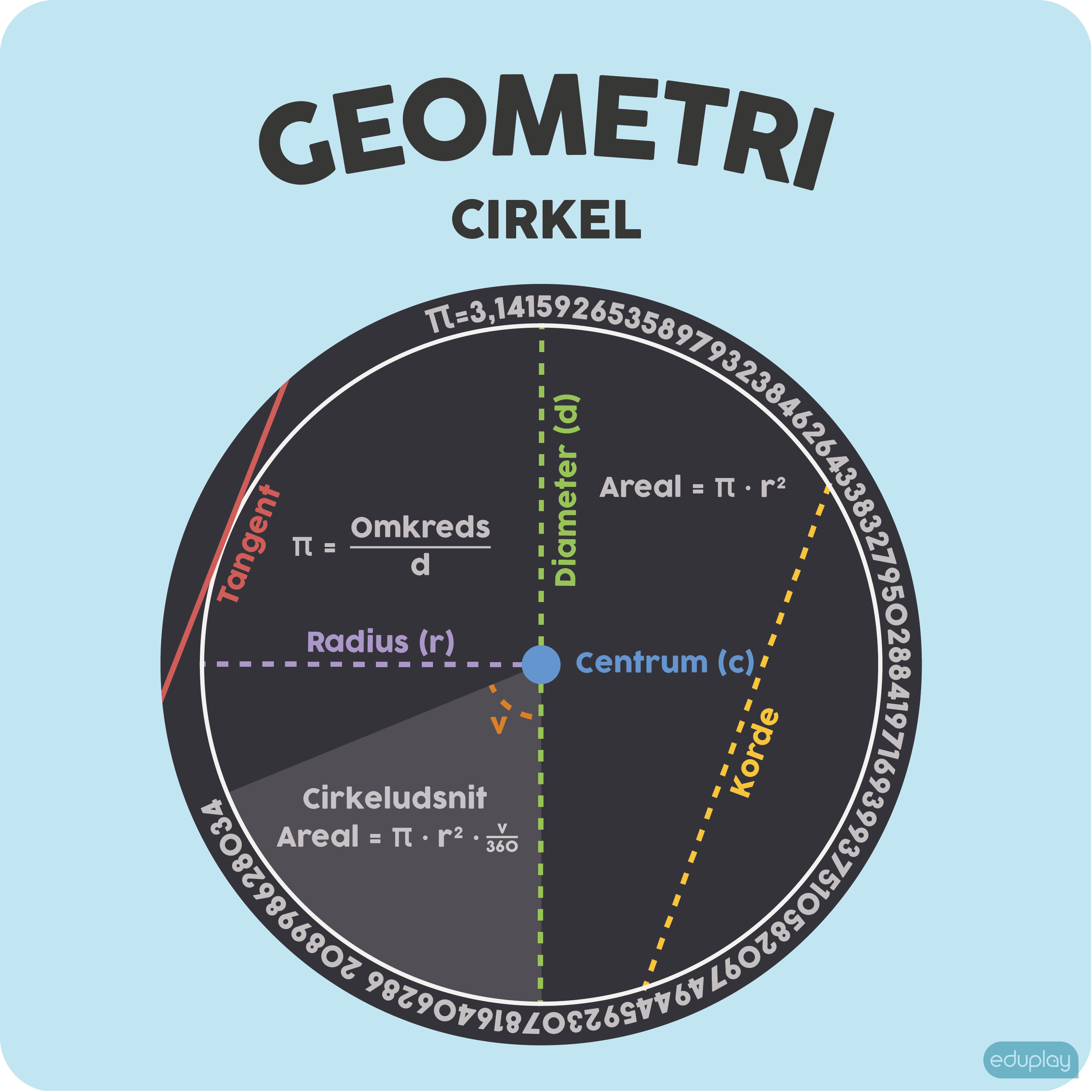 Cirkel Geometri