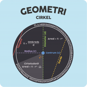 Cirkel Geometri