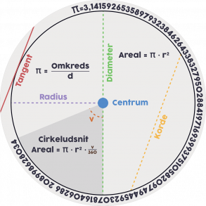 Cirkellre Hvid - gulvfolie