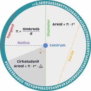 Cirkellre Bl - gulvfolie