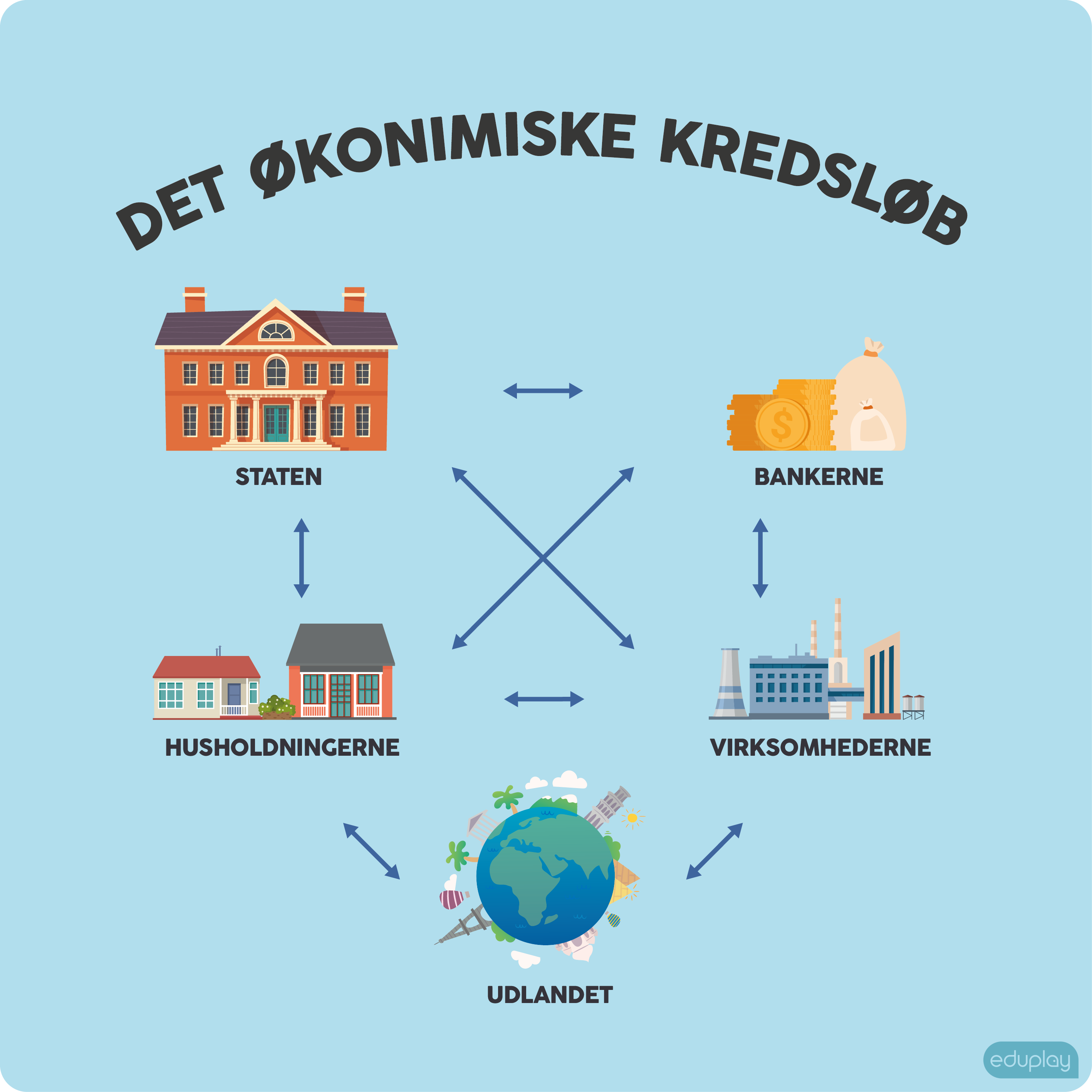 Det konomiske kredslb
