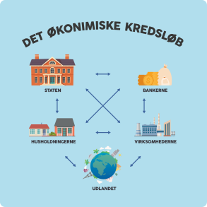 Det konomiske kredslb