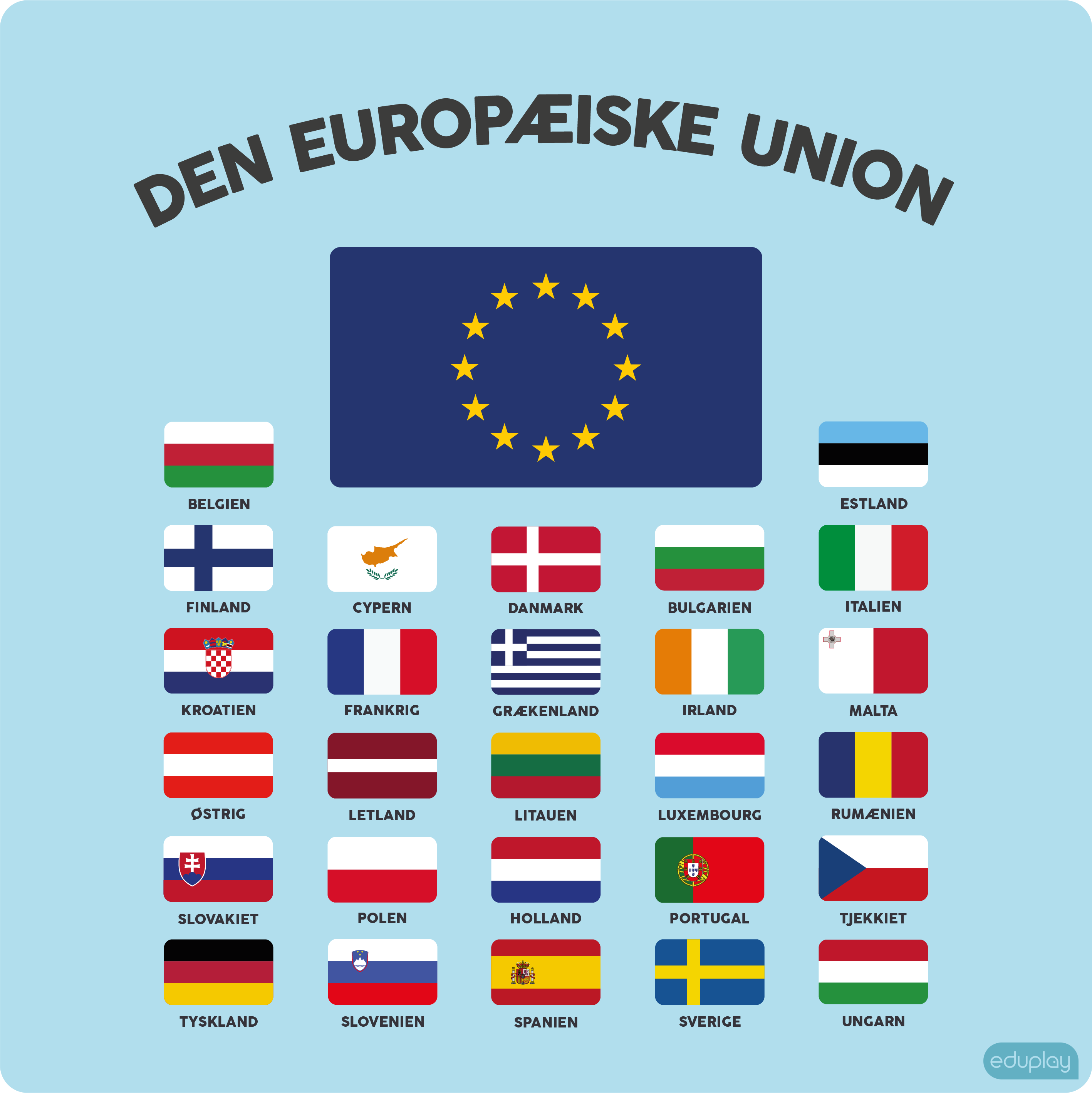 Den Europiske Union