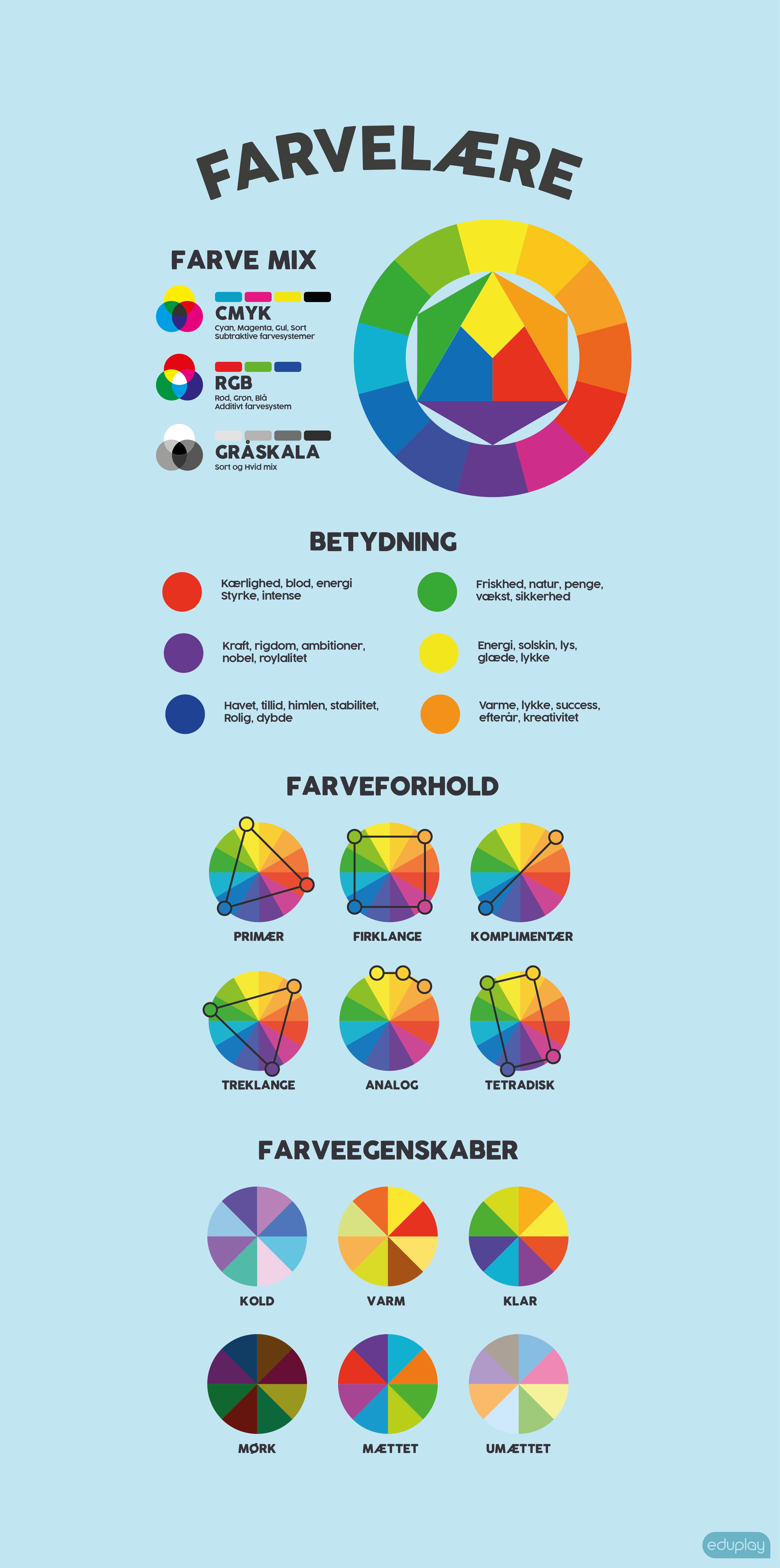 Farvelre