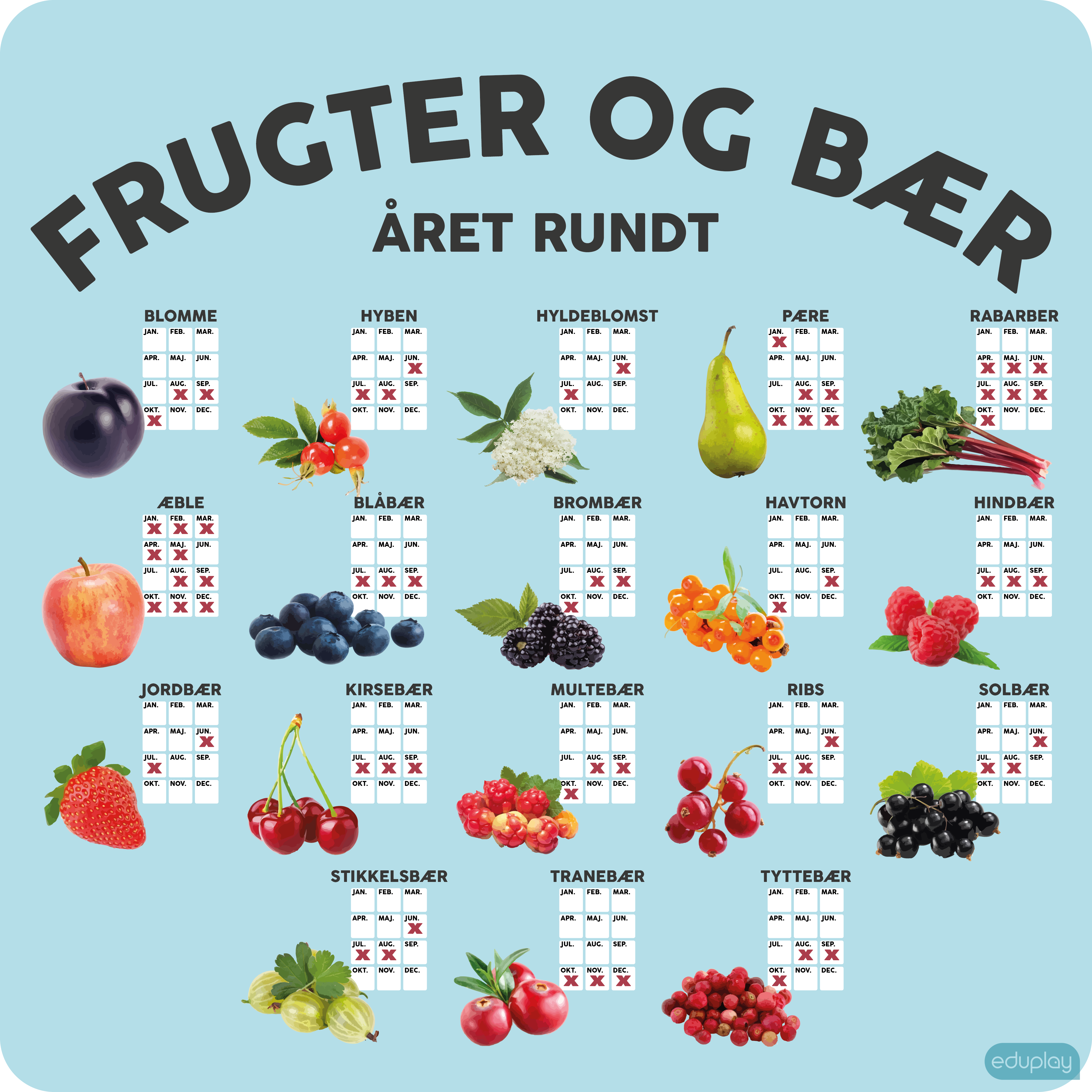 Frugter og br