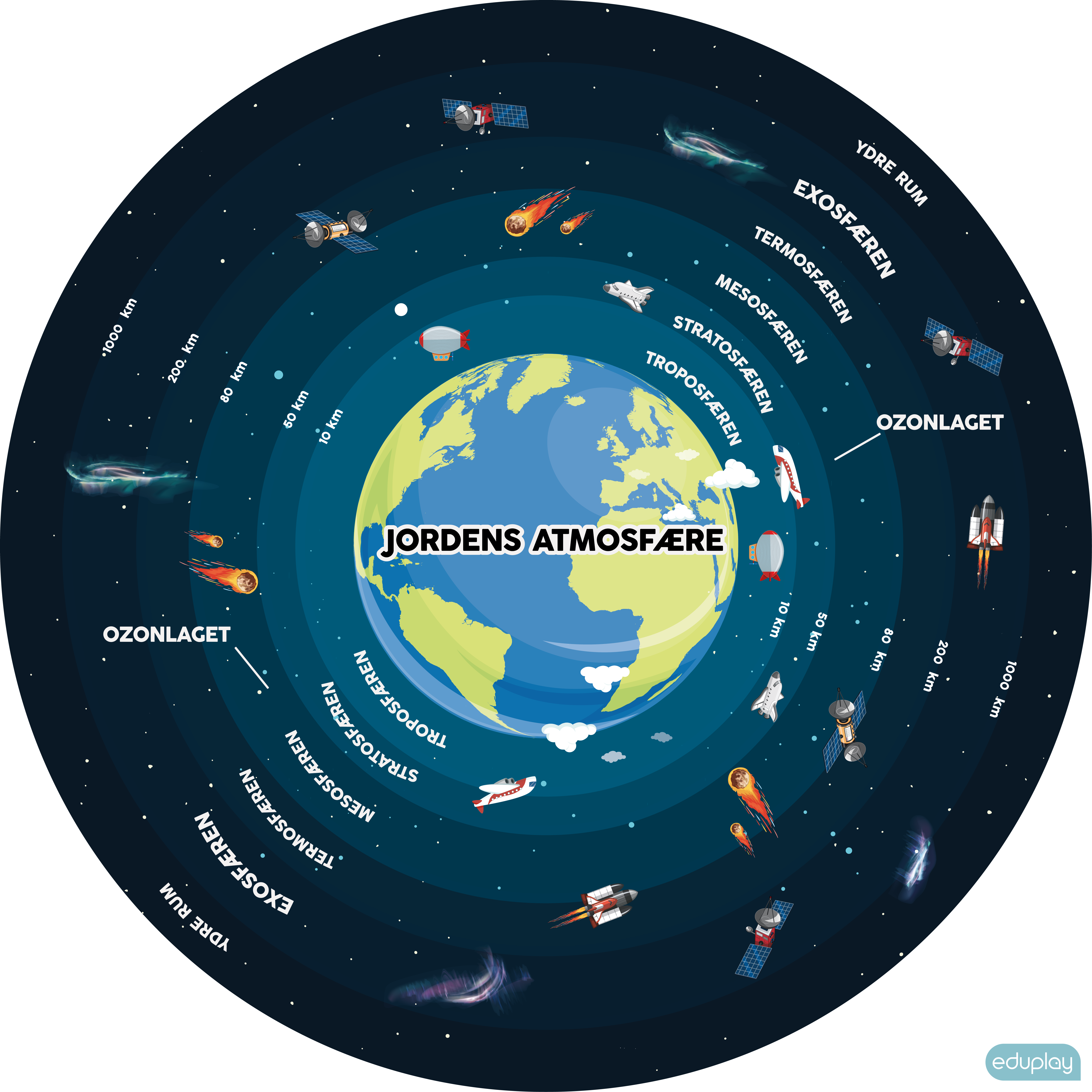 Jordens atmosfre