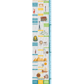 Historisk tidslinje (21 meter)
