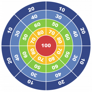 Gulvdart - gulvfolie