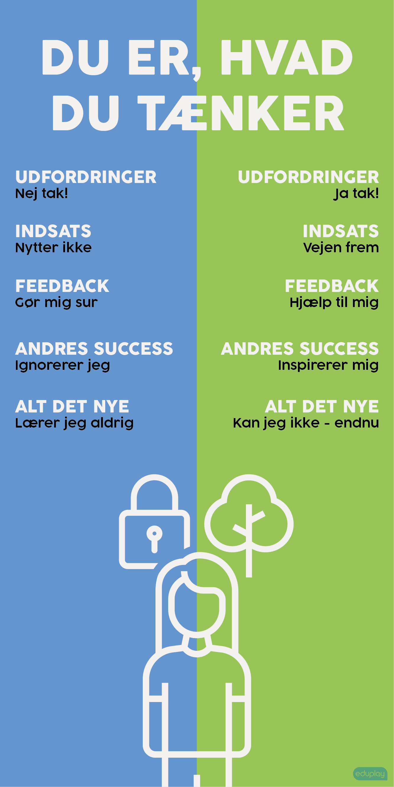 Du er, hvad du tnker
