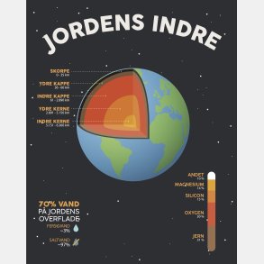 Stj dmpende skrmvg med jordens indre (H150xB120 cm)