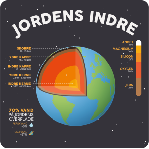 Jordens indre