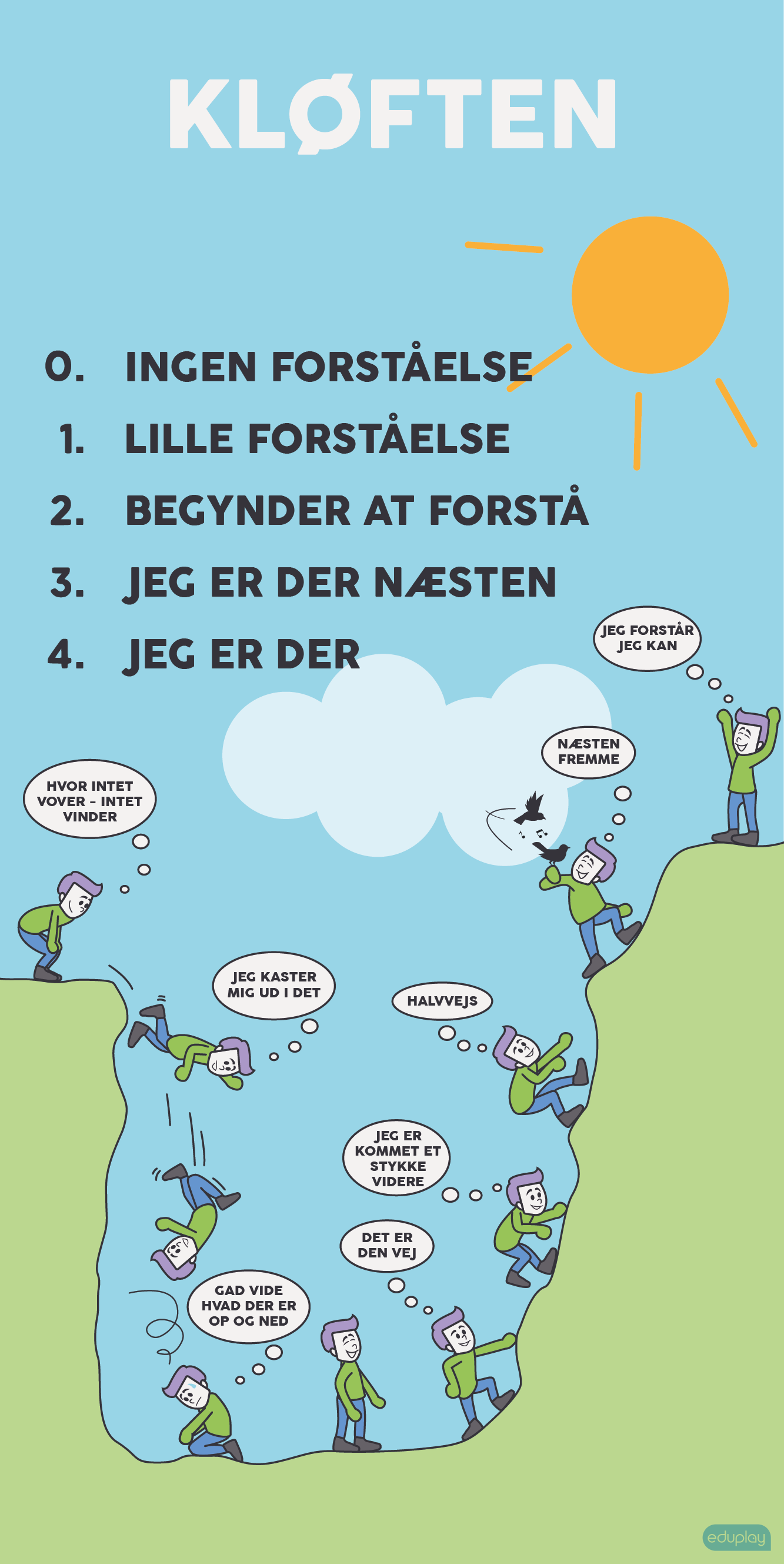 Klften