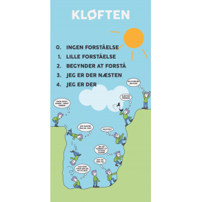 Klften