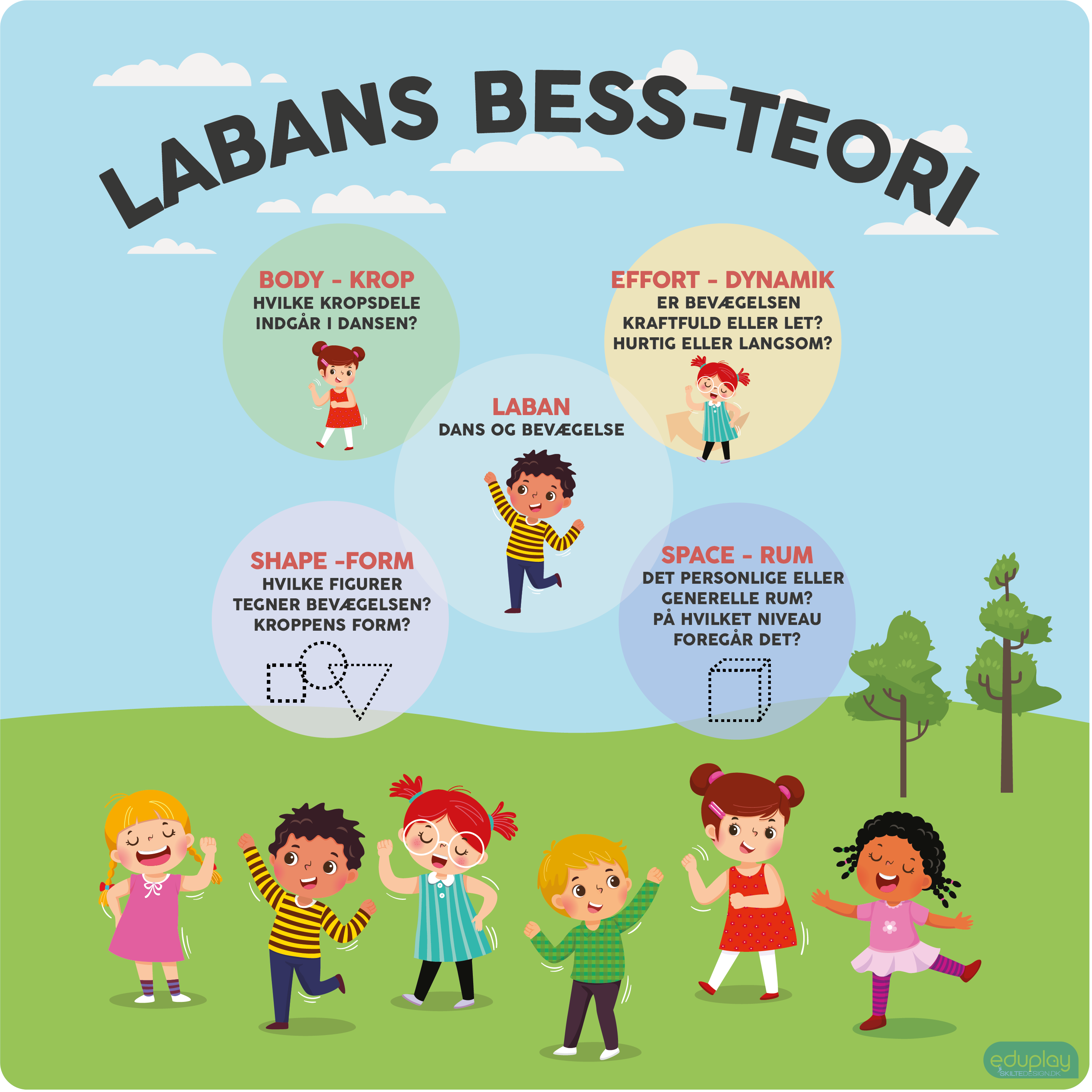 Labans bess-teori