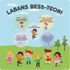 Labans bess-teori