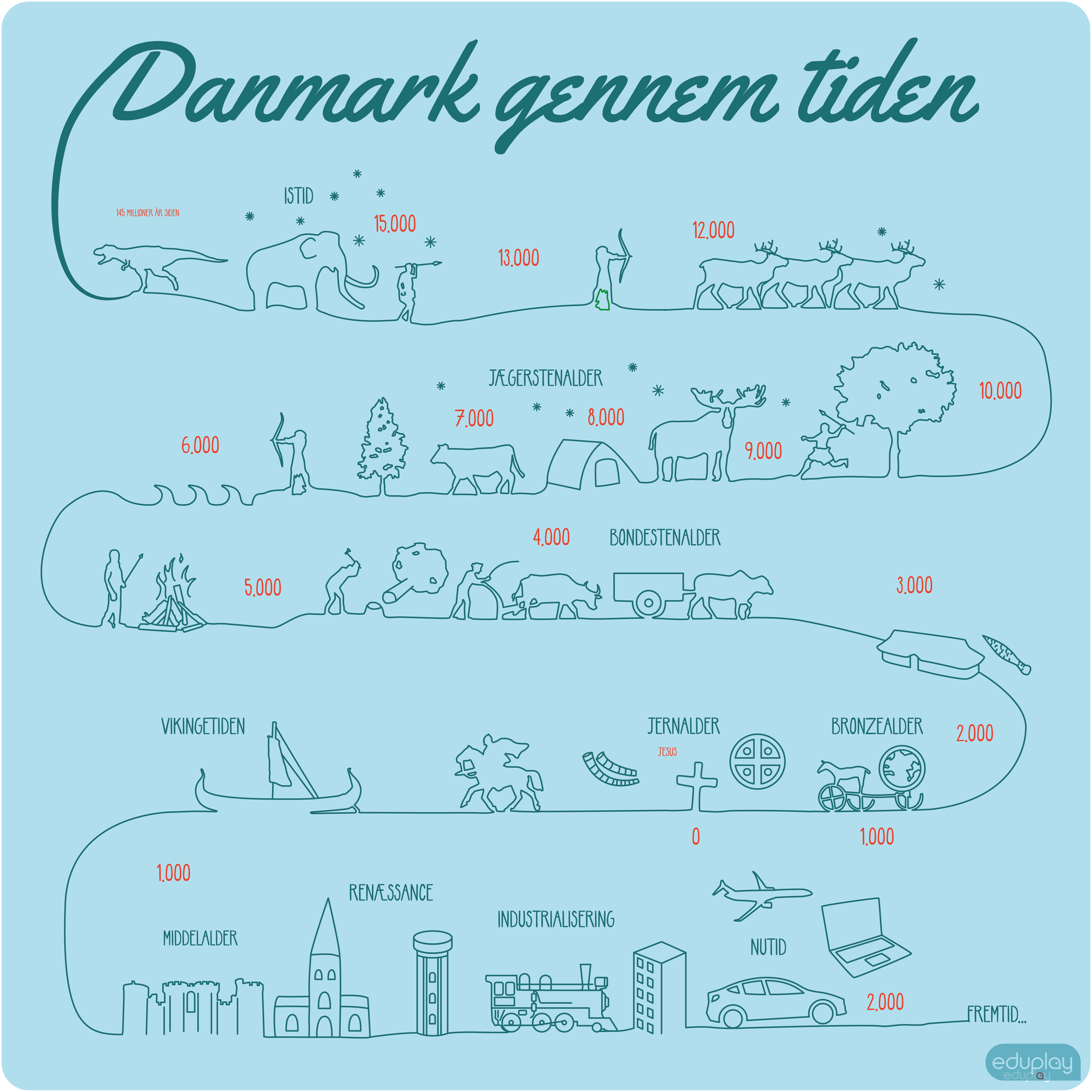 Danmark gennem tiden