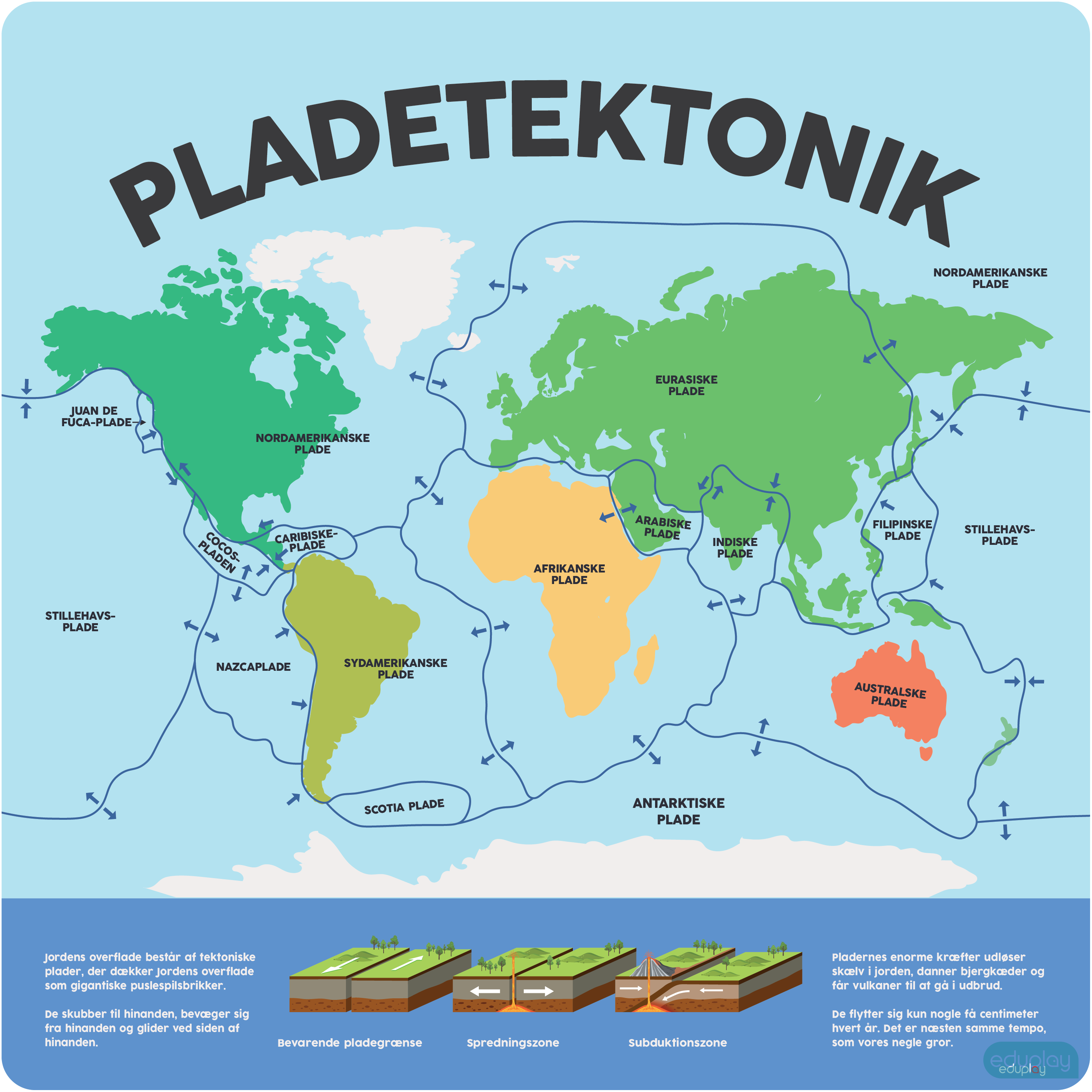 Pladetektonik