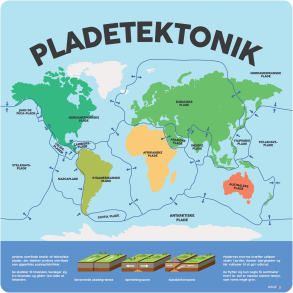 Pladetektonik
