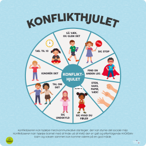 Kommunikation - Konflikthjulet