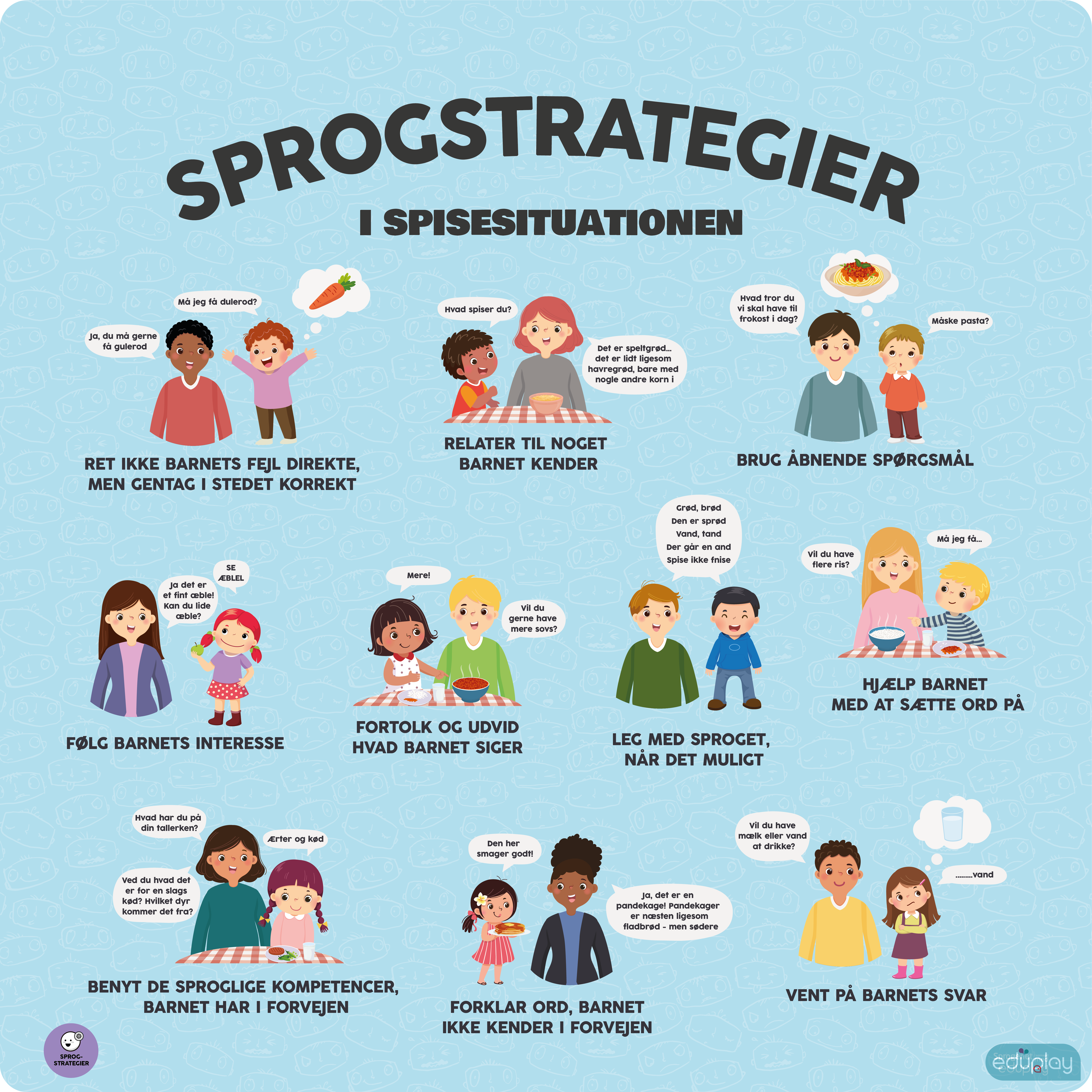 Sprogstrategier - I spisesituationen