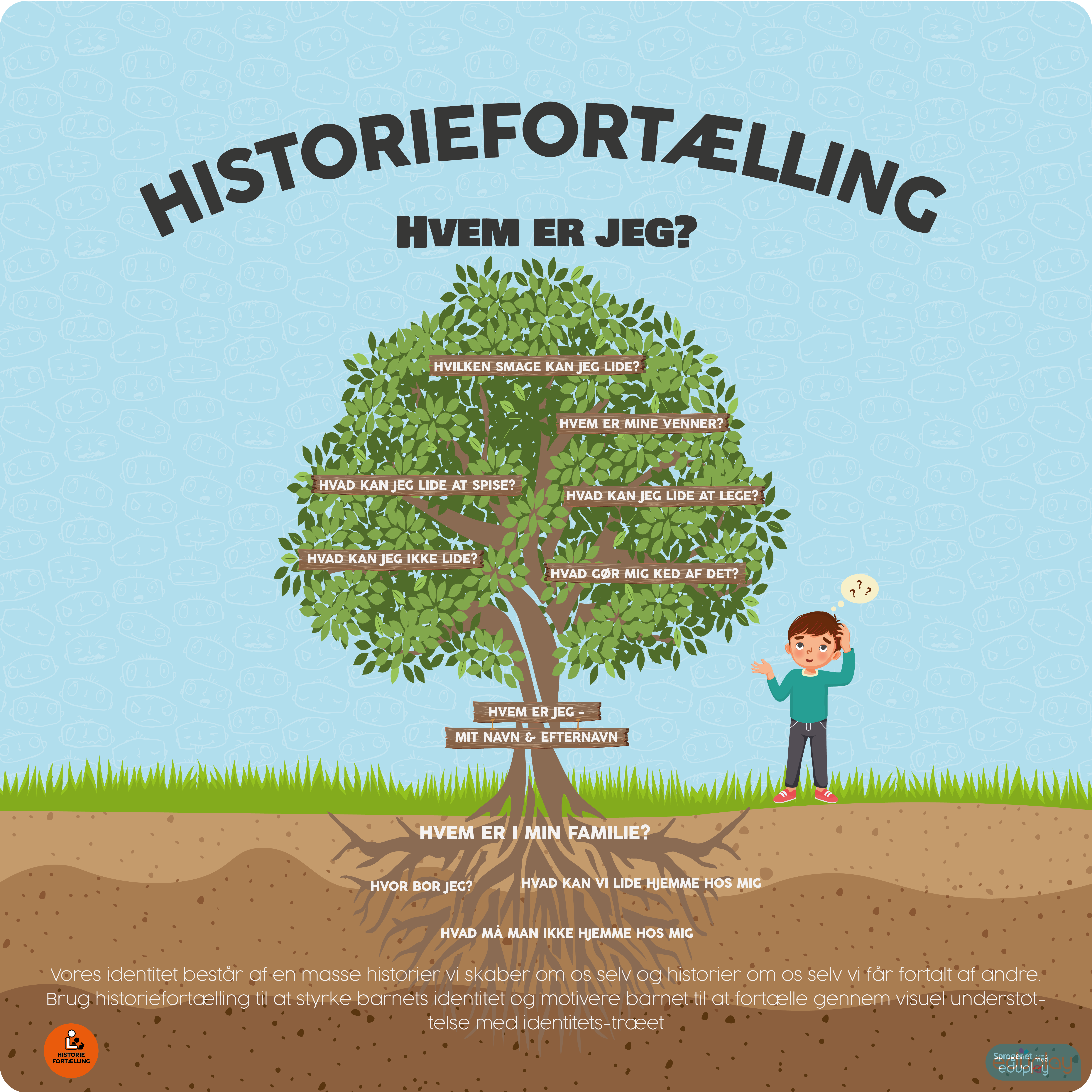 Historiefortlling - Hvem er jeg