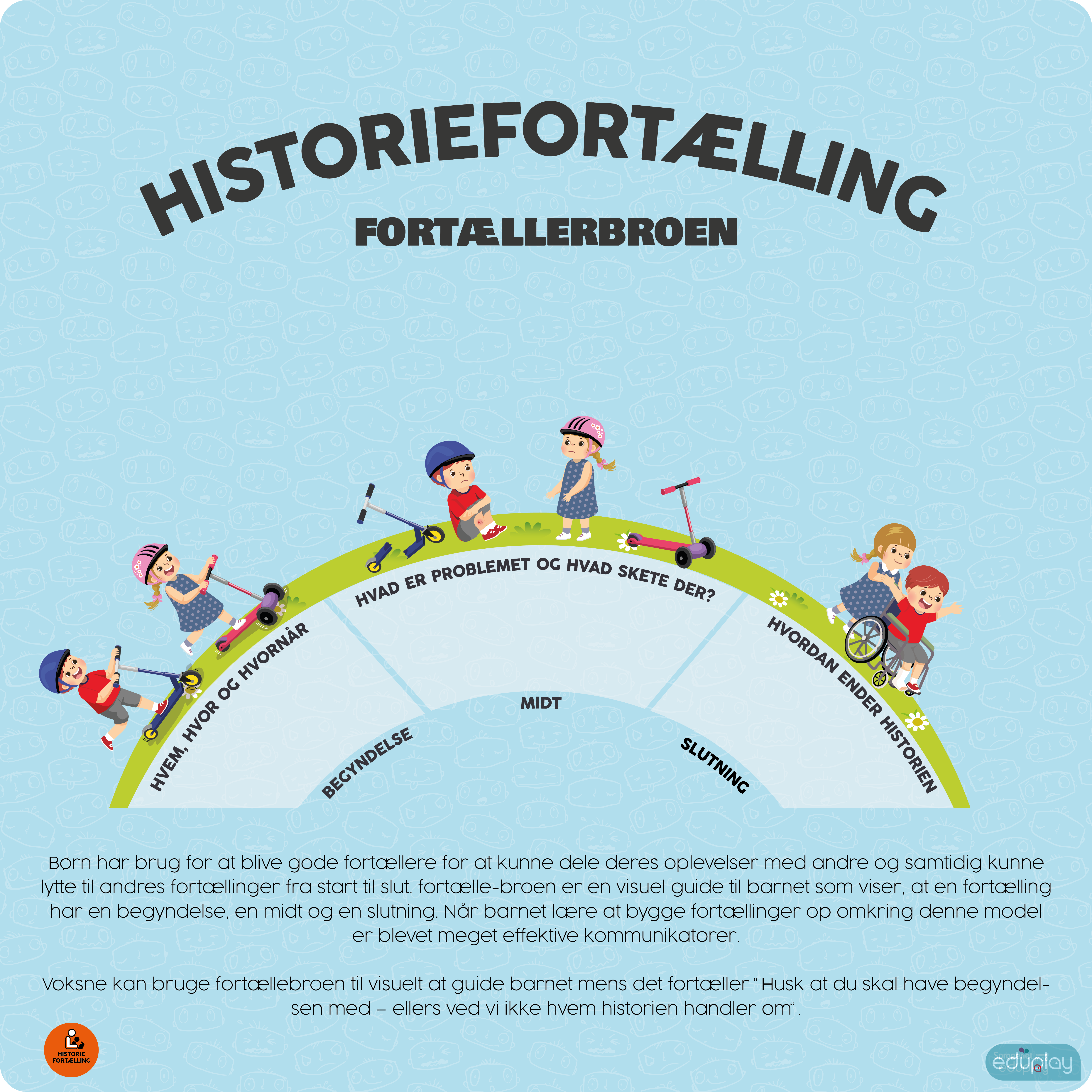 Historiefortlling - Fortllerbroen