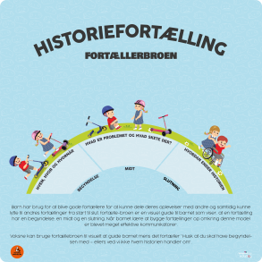 Historiefortlling - Fortllerbroen