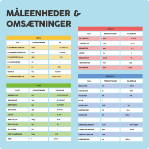 Mleenheder & omstninger