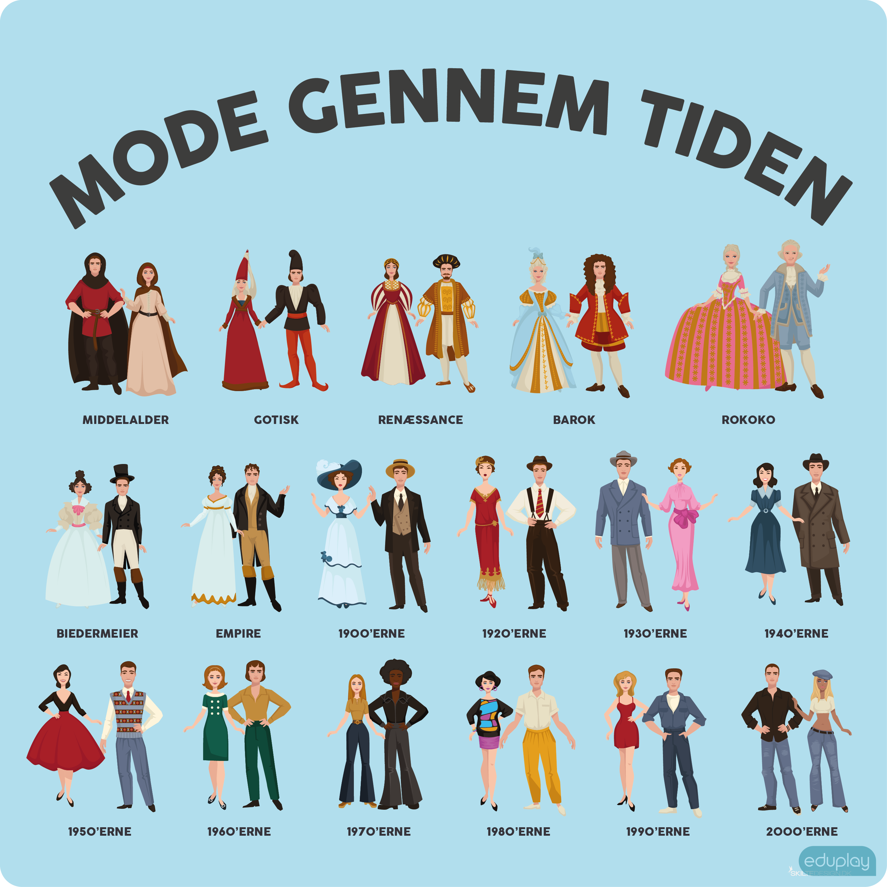 Mode gennem tiden