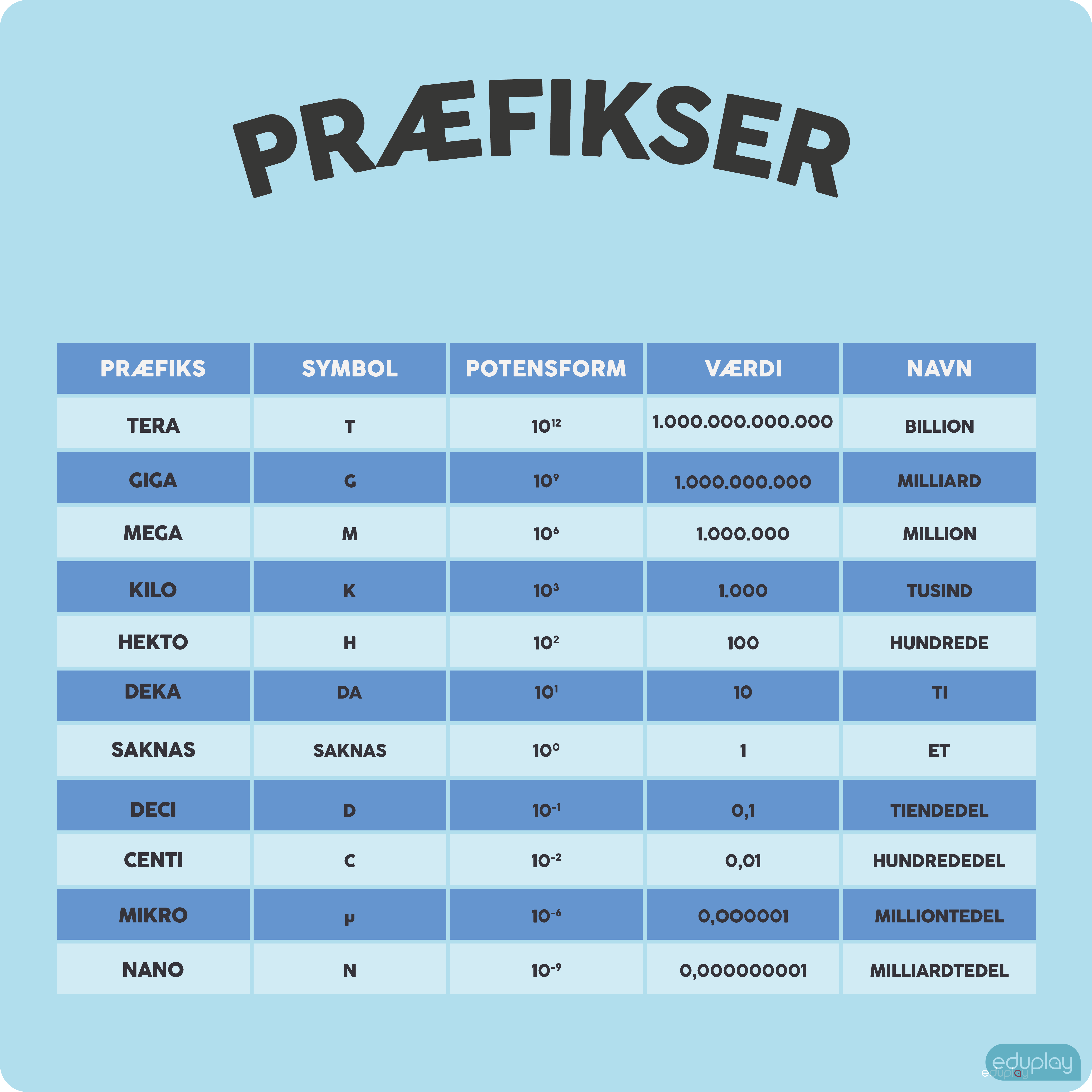 Prfikser