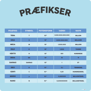 Prfikser
