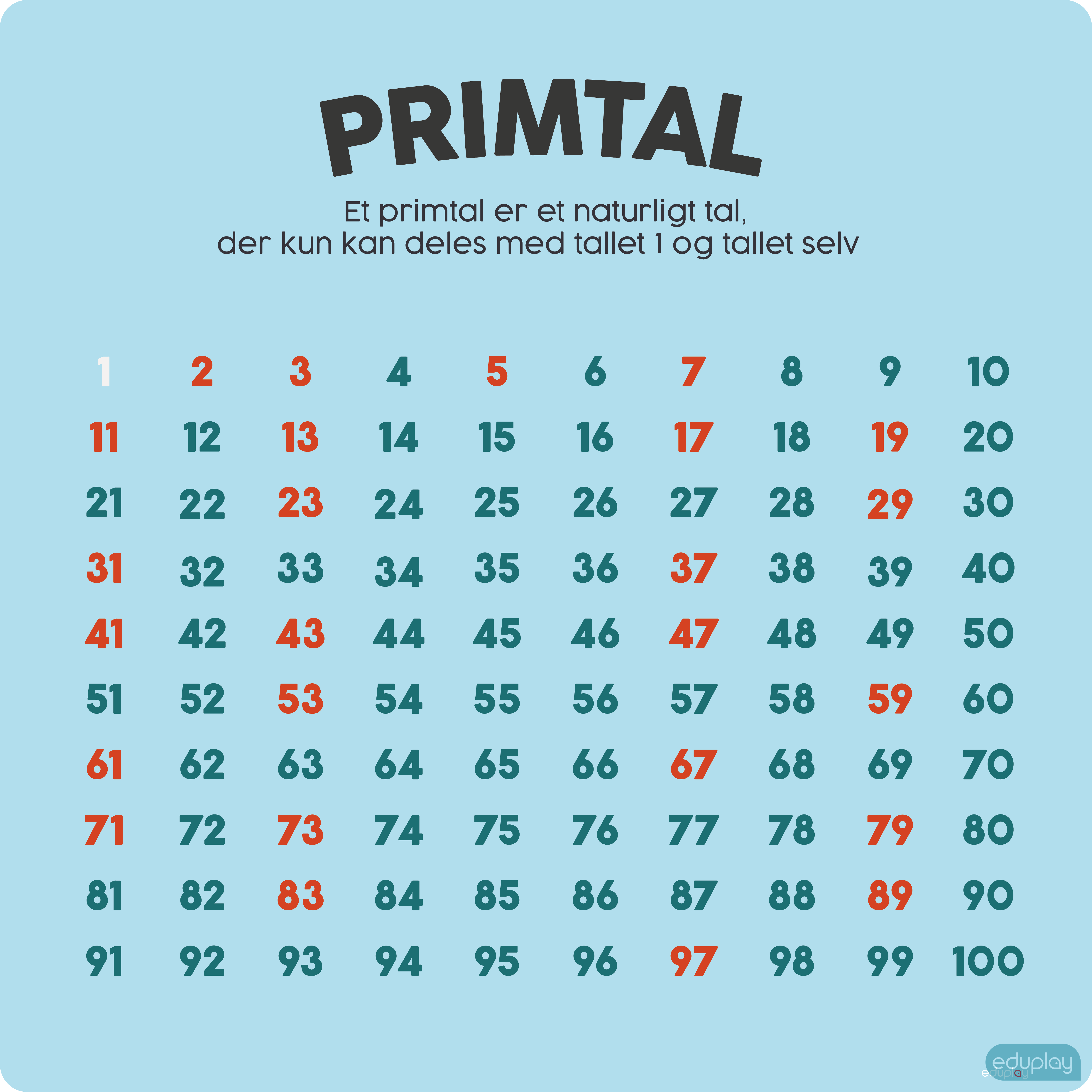 Primtal