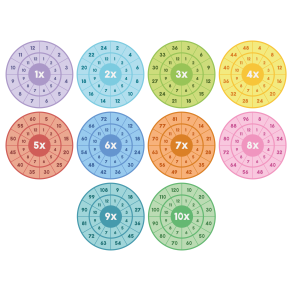 Runddeller med gangetabeller 50 cm