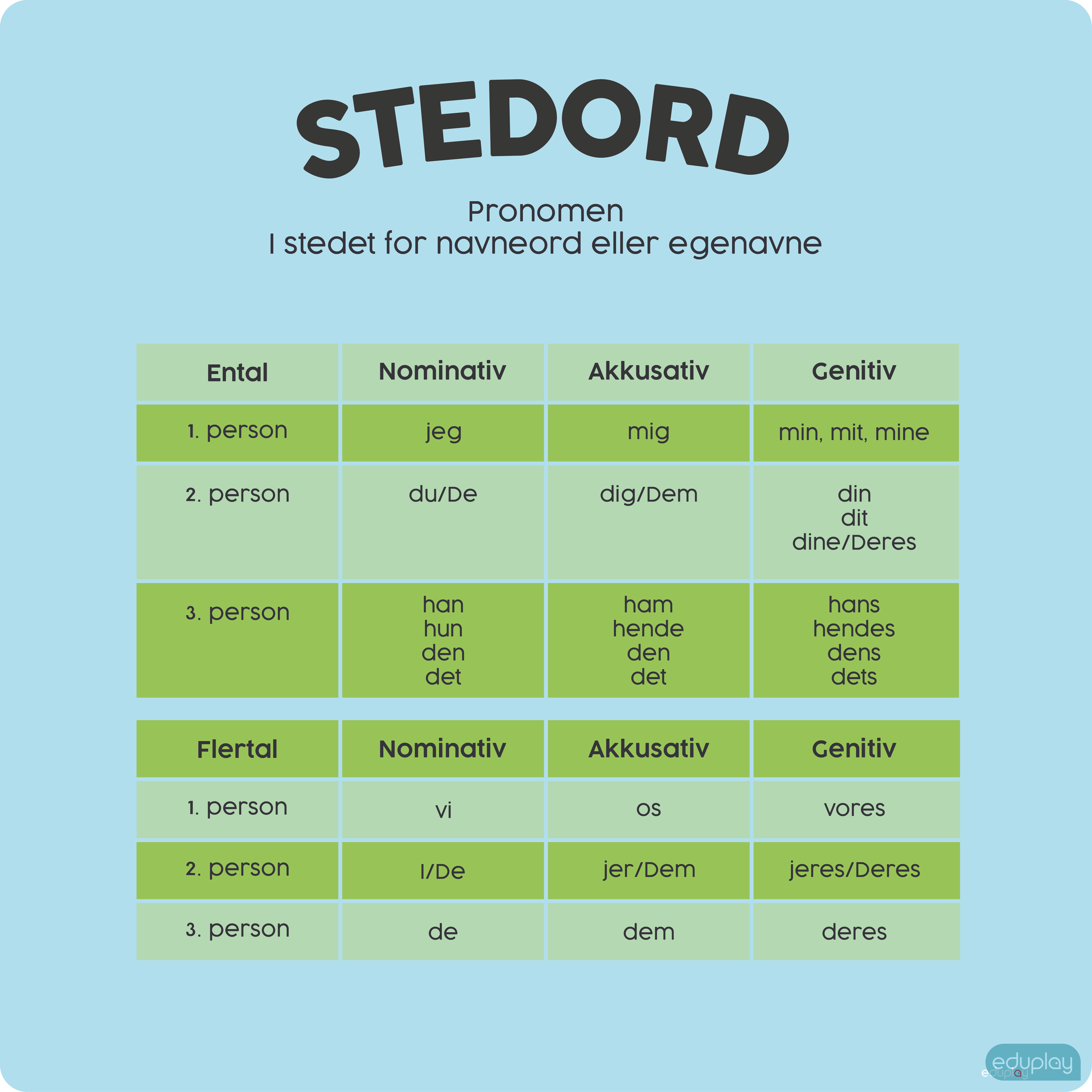 Stedord