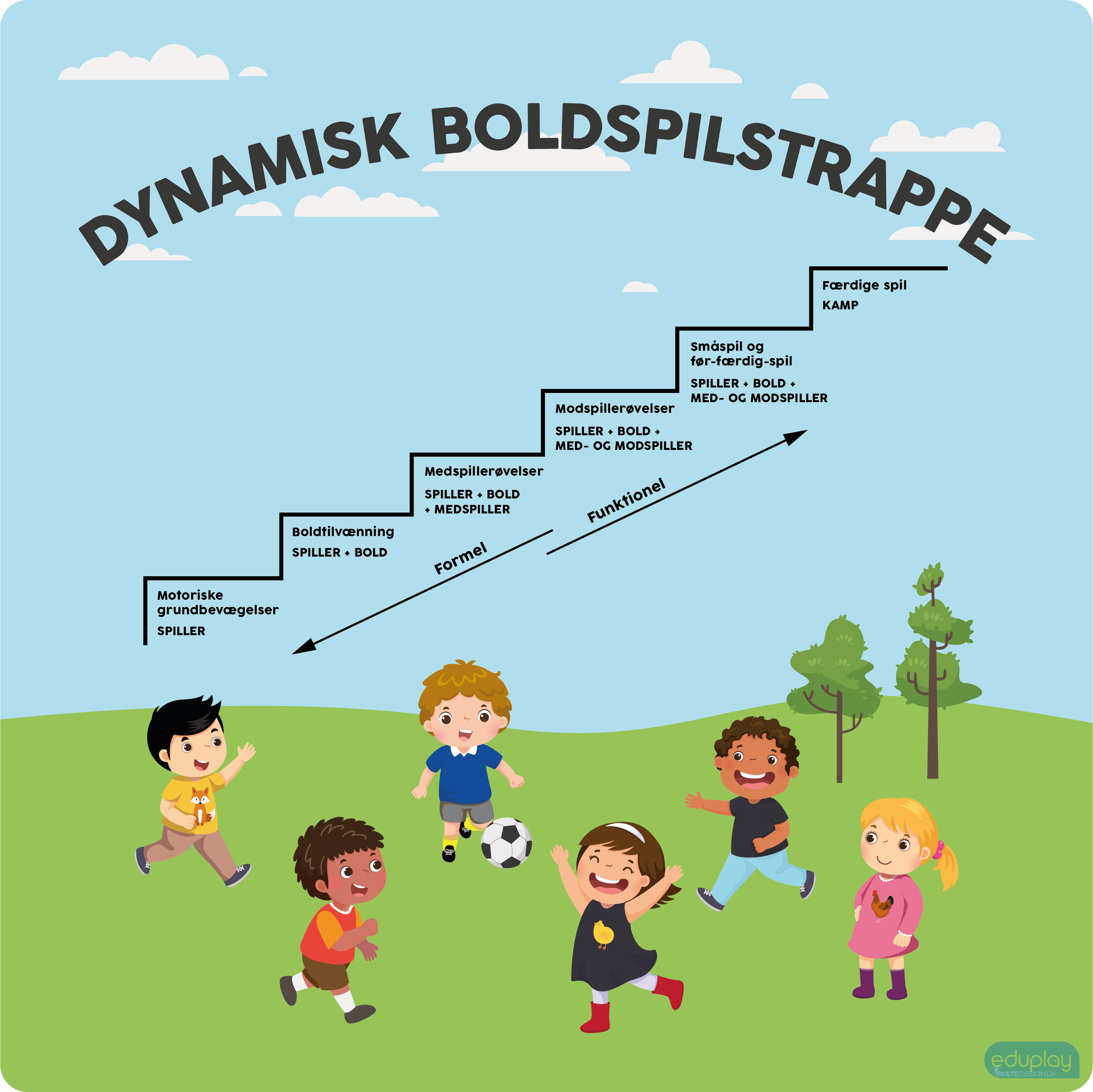 Dynamik boldspiltrappe
