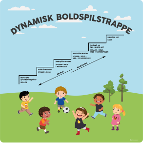 Dynamik boldspiltrappe