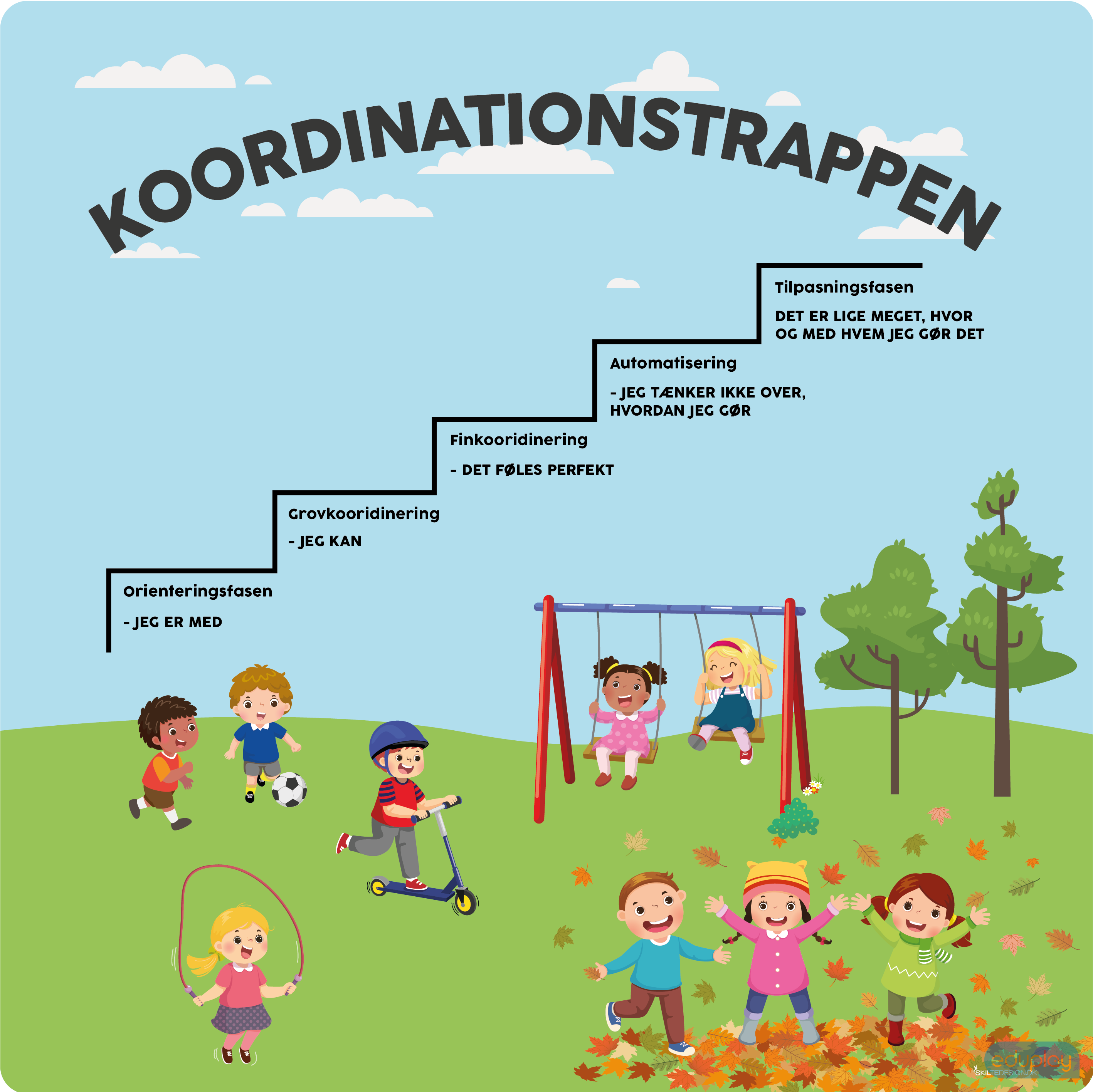 Koordinationstrappen