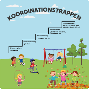 Koordinationstrappen