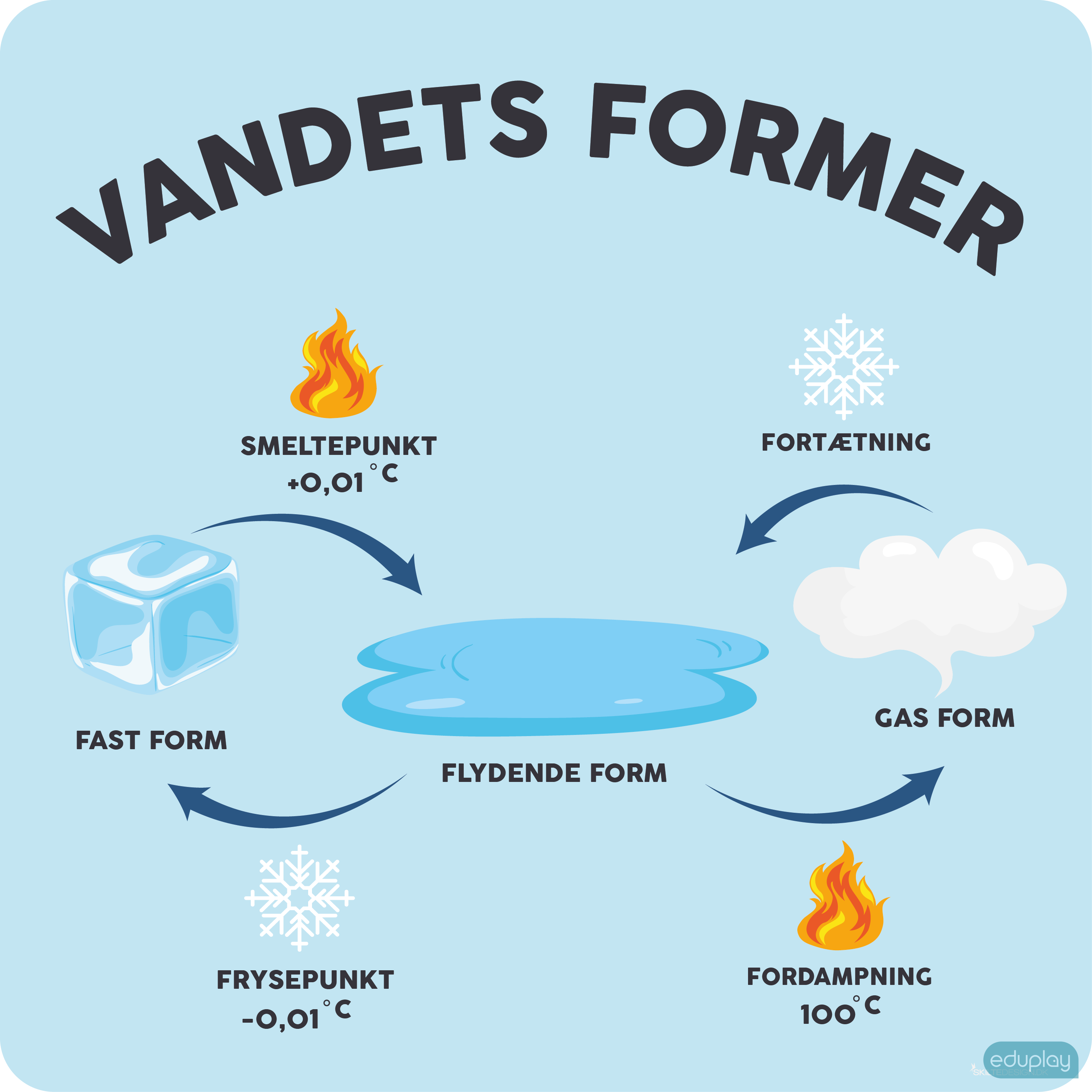 Vandets former