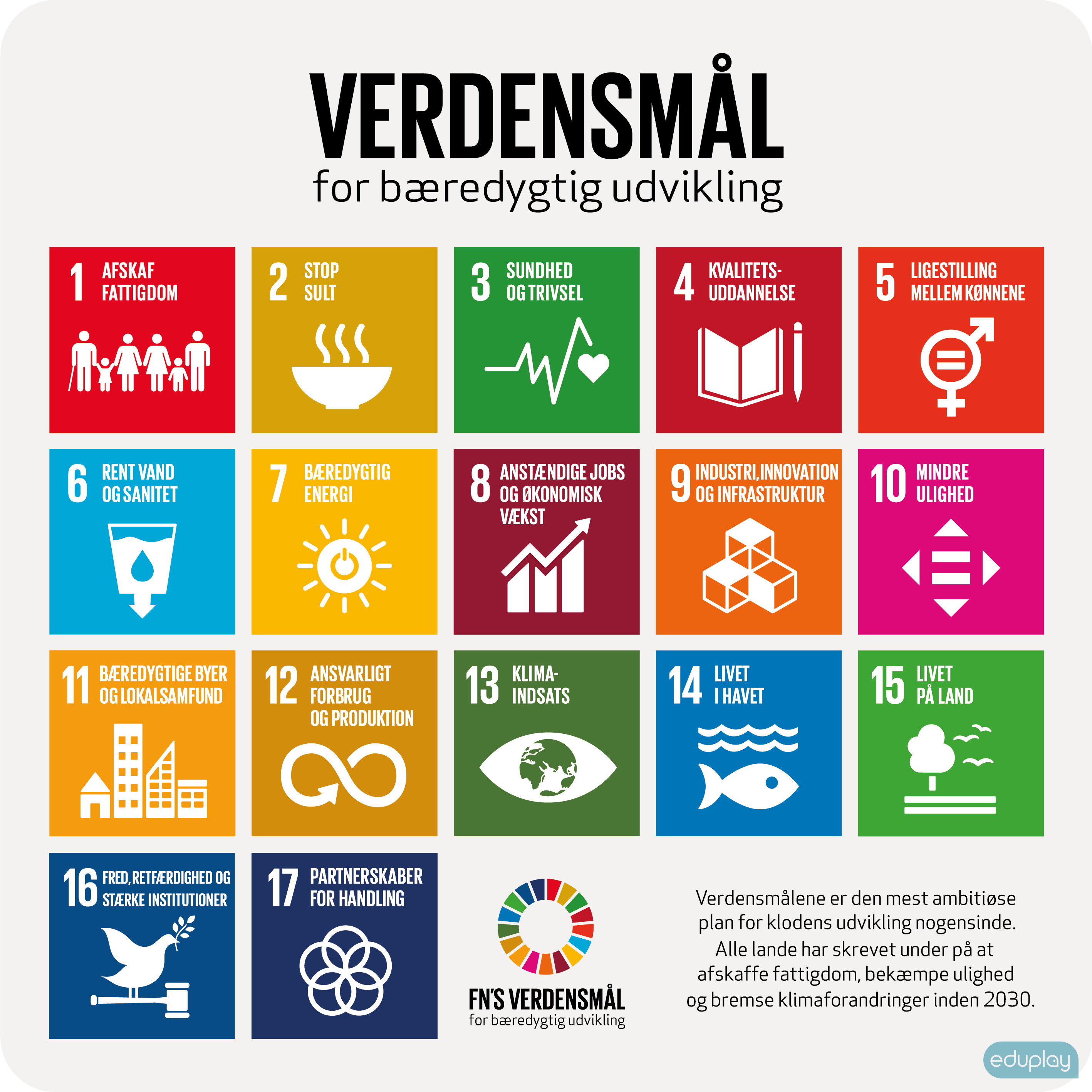 Verdensmlene hvid - lringstavle
