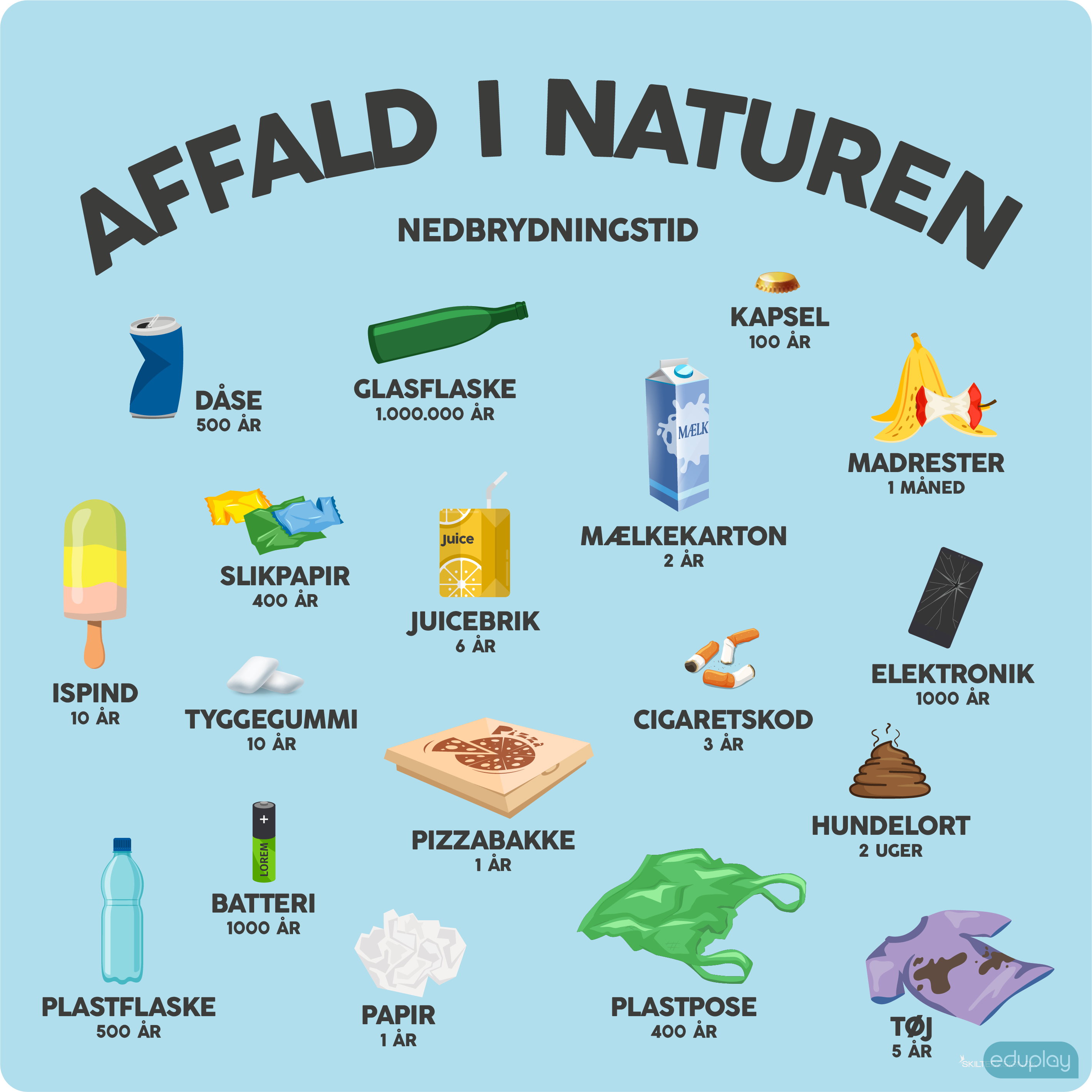 Affald i naturen 