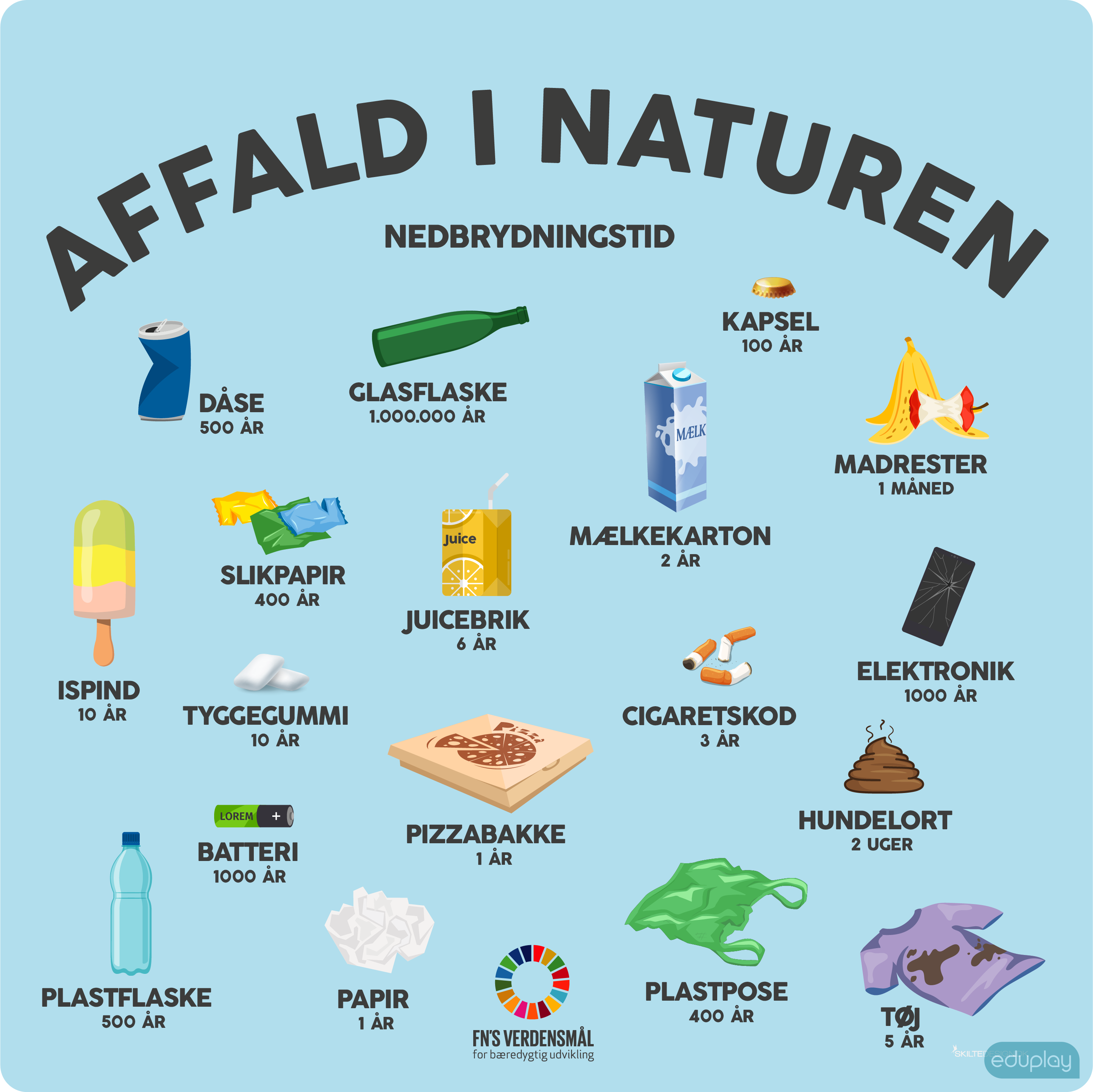 Affald i naturen - FN