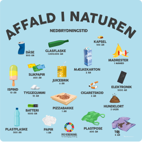 Affald i naturen - FN