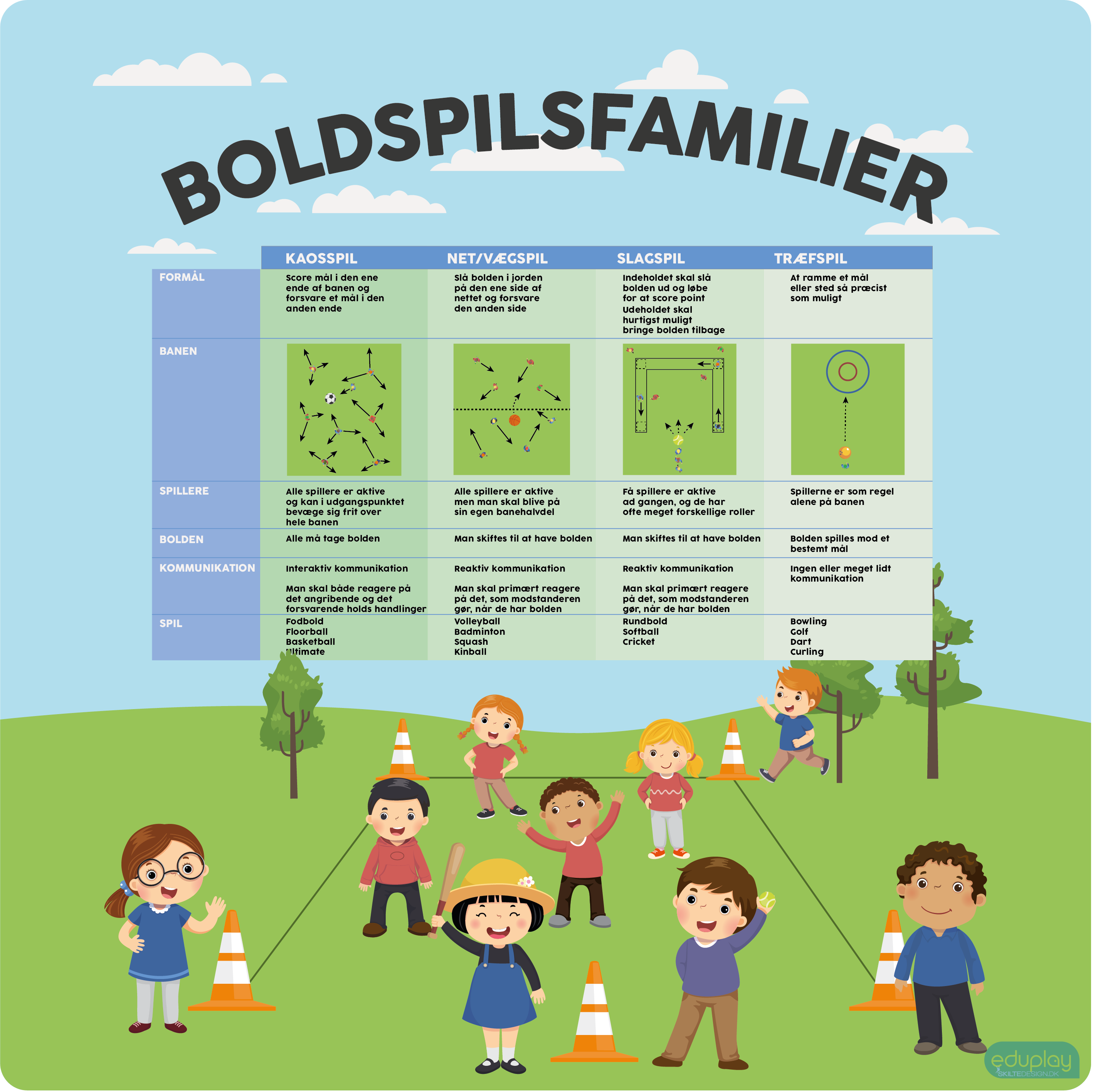 Boldspilsfamilier