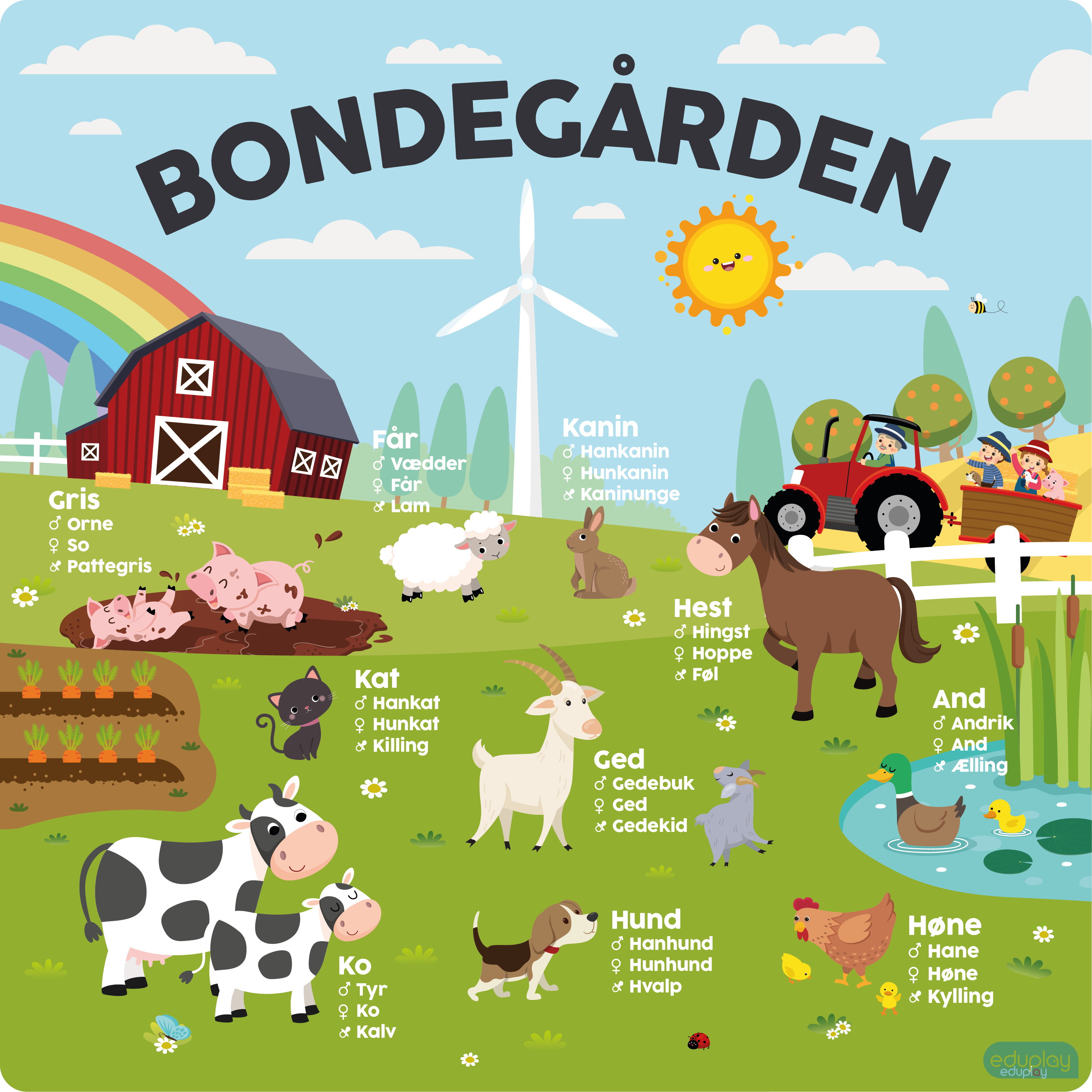Bondegrden med tekst