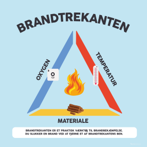 Brandtrekant