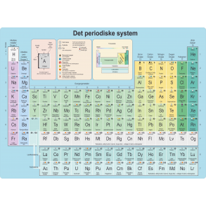 Grundstofferne - Det periodiske system