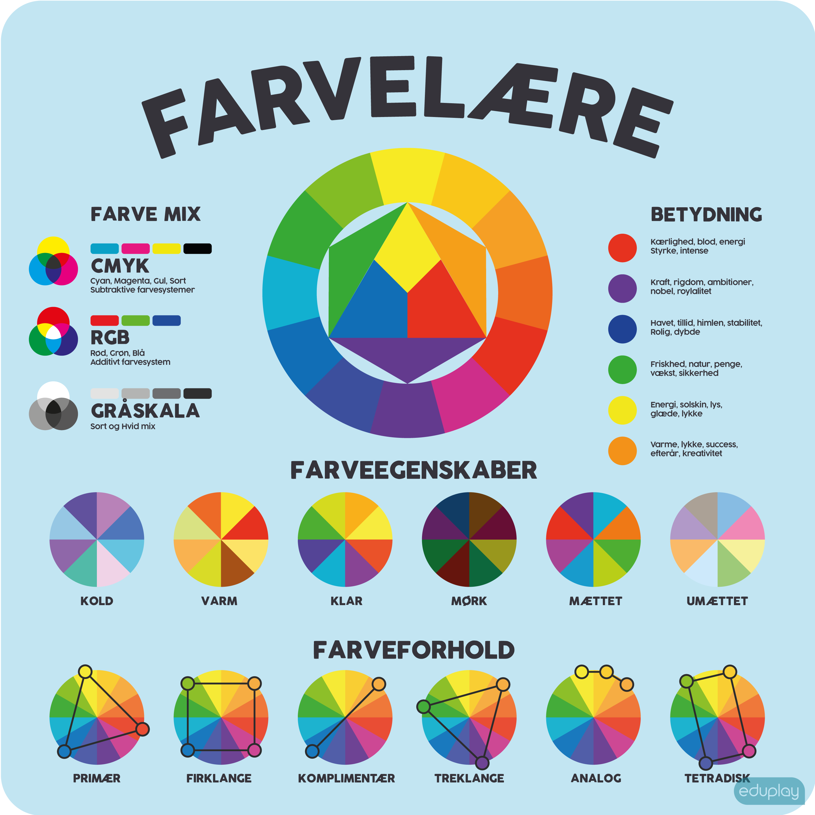 Farvelre